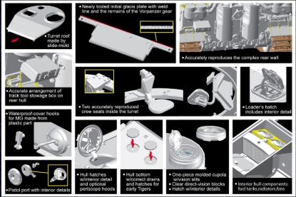 Picture of Tiger I Initial Production Tunisian Initial Tiger s.Pz.Abt.501 DAK Tunisia 1942/43