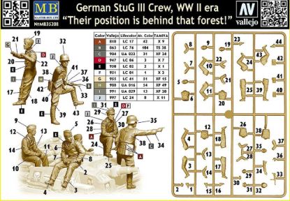 Picture of Germany StuG III Crew, WW II era. "Their position is behind that forest!" 