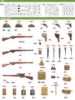 Picture of British Infantry Weapons & Equipment