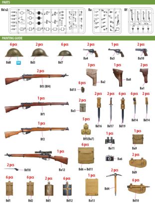Picture of British Infantry Weapons & Equipment